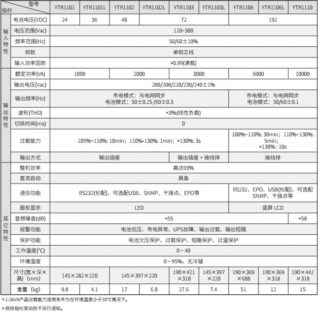 z6尊龙凯时UPS YTR11系列（1-10KVA）立式(图2)