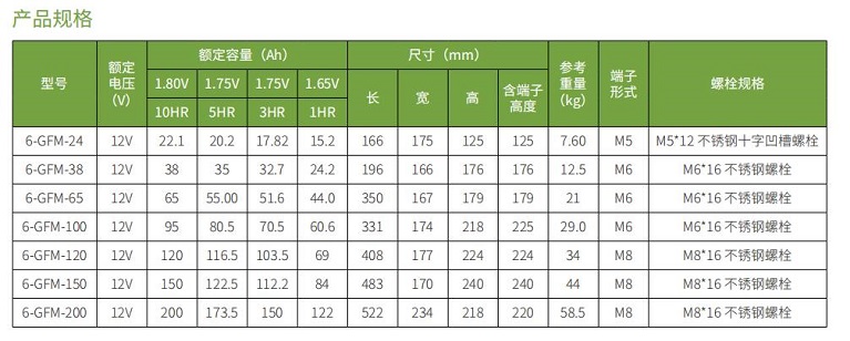 z6尊龙凯时蓄电池GFM系列(图1)