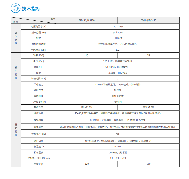 z6尊龙凯时FR 三进单出10K-15kVA(图3)