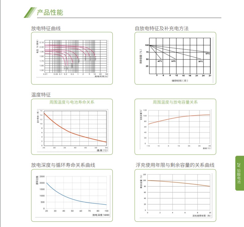 z6尊龙凯时蓄电池2V系列(图5)