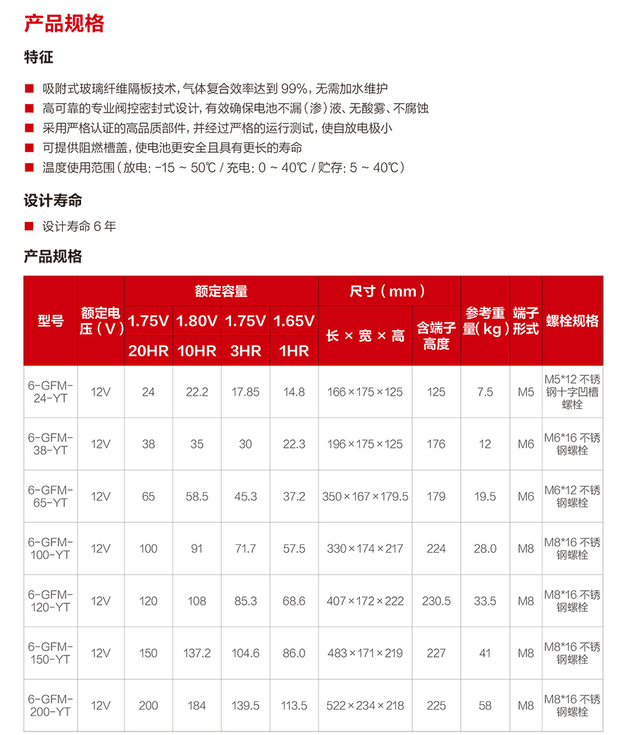 z6尊龙凯时蓄电池12V（精卫系列）(图2)