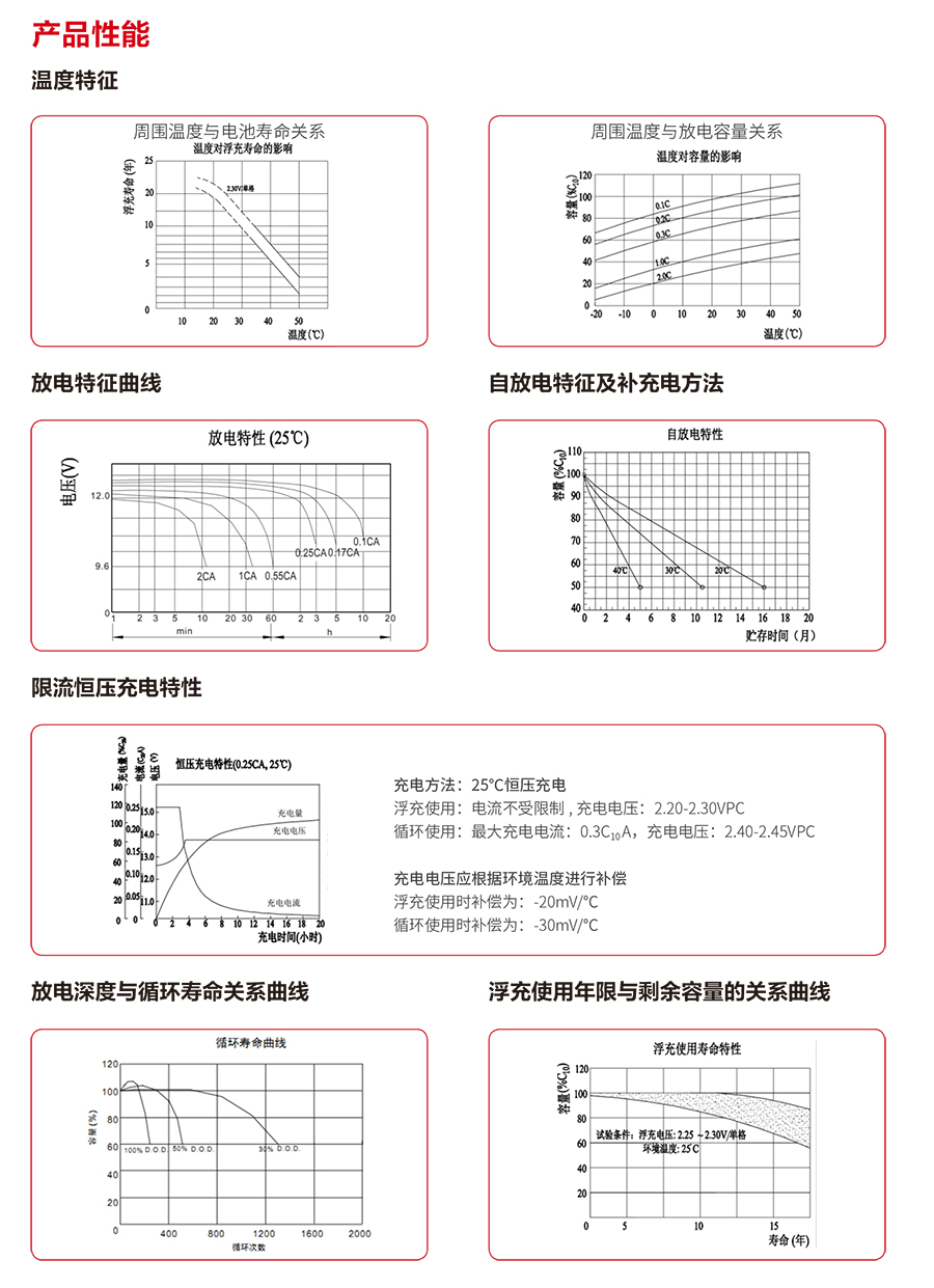 z6尊龙凯时蓄电池12V（精卫系列）(图3)